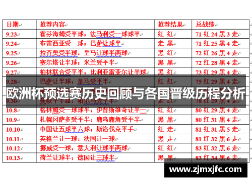 欧洲杯预选赛历史回顾与各国晋级历程分析